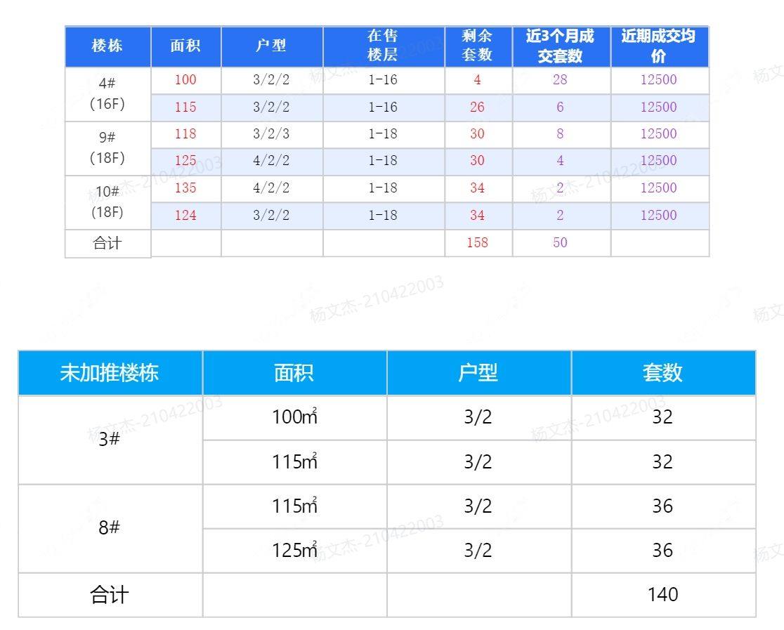 查看蓝城凤栖梧桐新房项目动态封面图