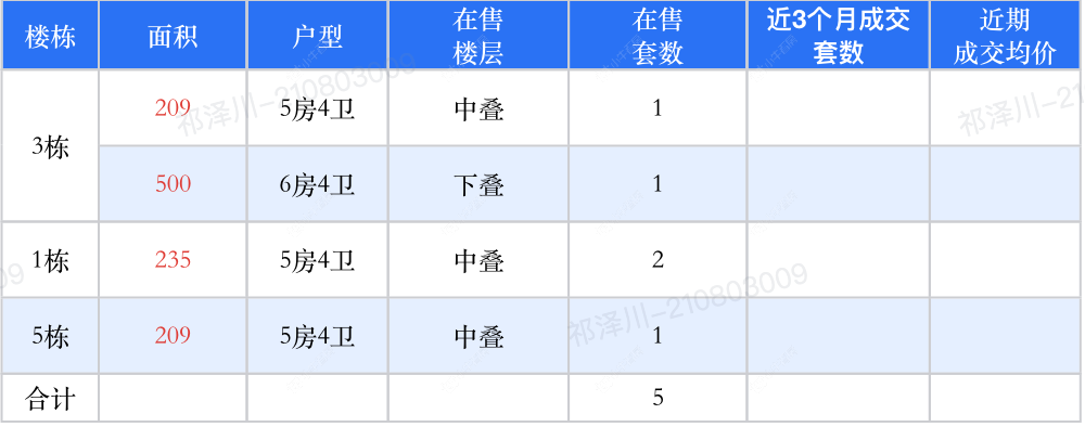 查看桃花院子新房项目动态封面图