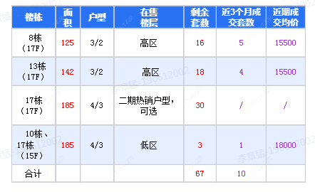 查看碧桂园新月时光新房项目动态封面图