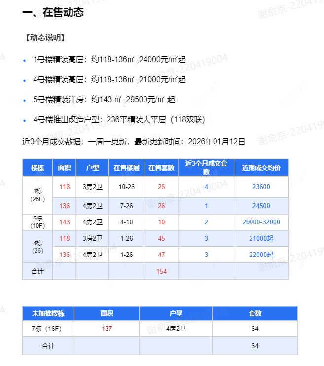 查看新城品悦云起新房项目动态封面图