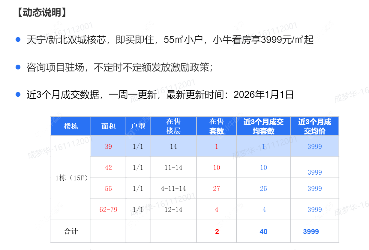 查看青阳城市广场壹号公寓新房项目动态封面图