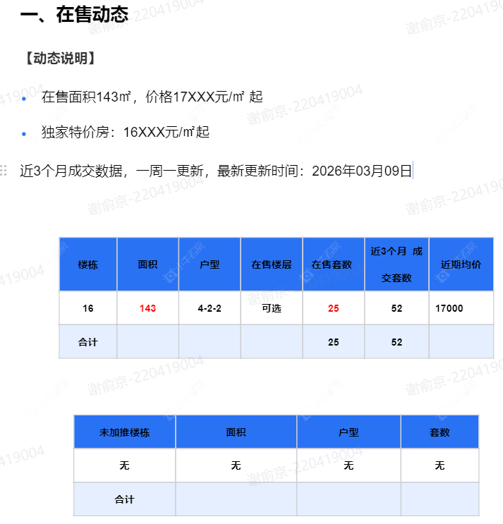 查看路劲铂樾云庭新房项目动态封面图