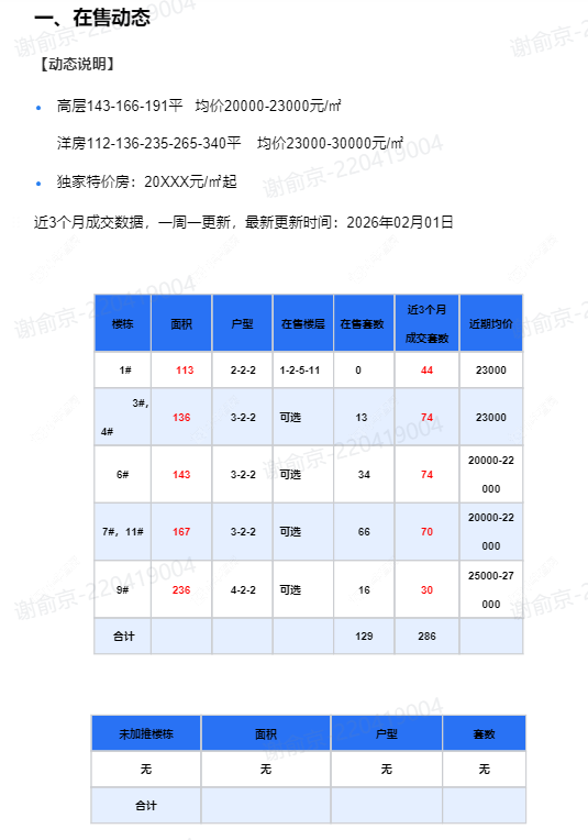 查看中吴江南春新房项目动态封面图