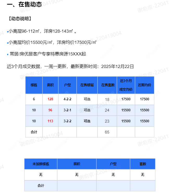 查看融创龙宸映新房项目动态封面图