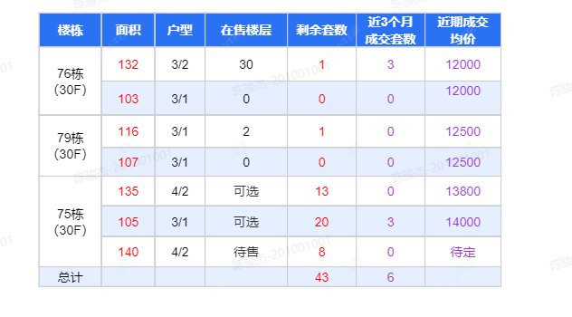 查看近园新房项目动态封面图