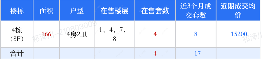 查看阳光城禹洲宸悦新房项目动态封面图