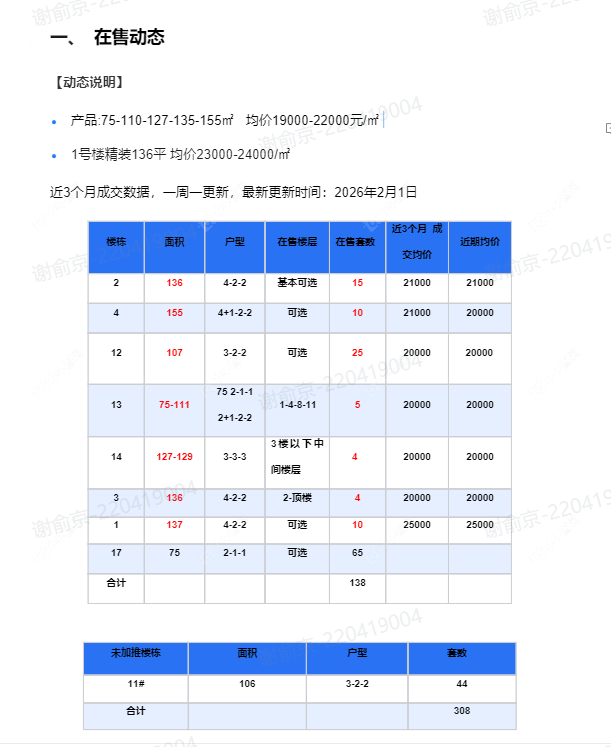 查看白云新城文华园新房项目动态封面图