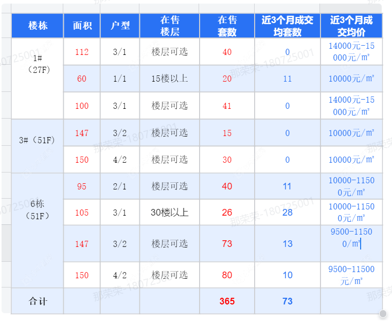 查看新城黑牡丹·世纪之光新房项目动态封面图