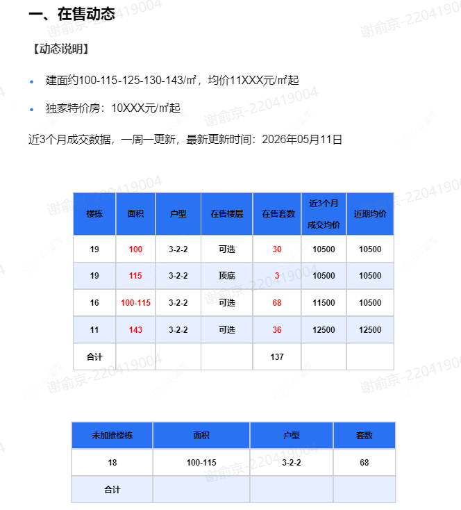查看儒辰辰逸新房项目动态封面图