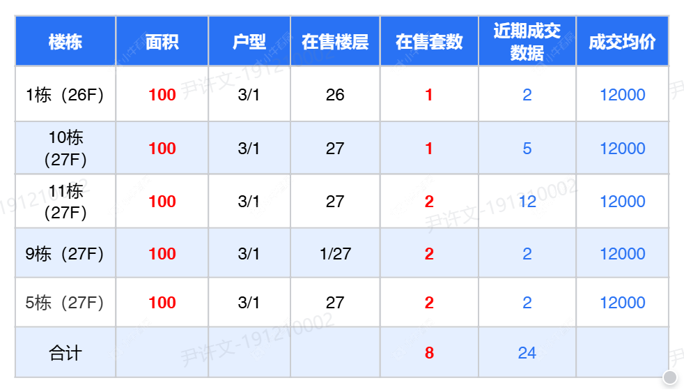 查看中海桂语江南新房项目动态封面图