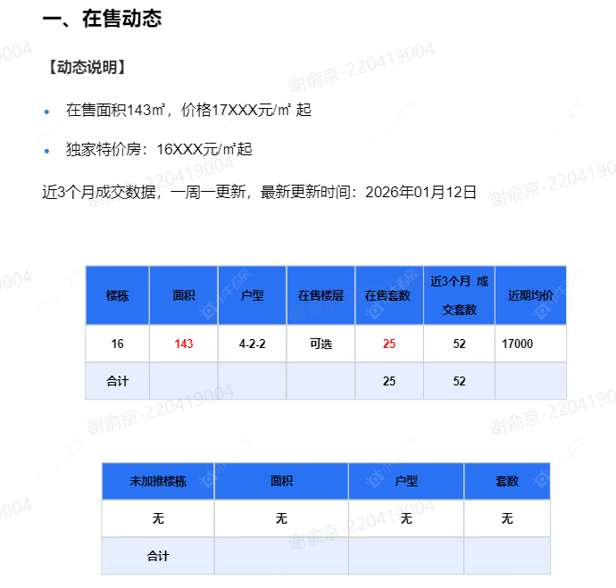 查看路劲铂樾云庭新房项目动态封面图