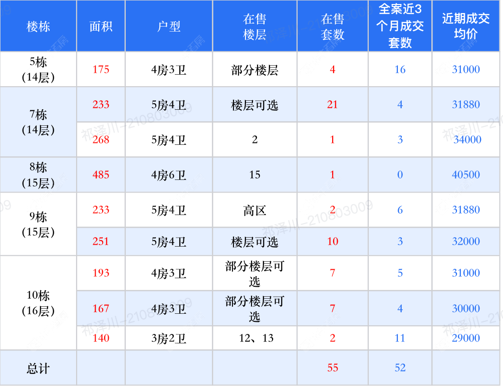 查看国色风华新房项目动态封面图