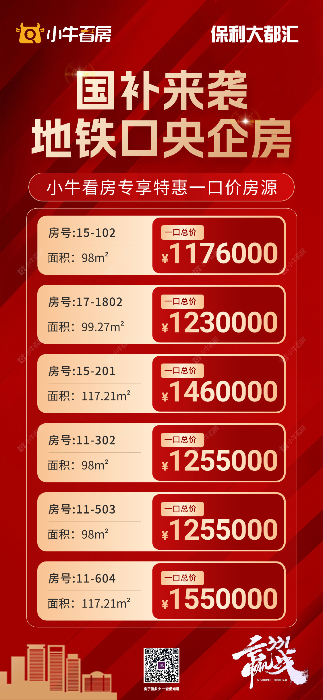 查看保利大都汇新房项目动态封面图