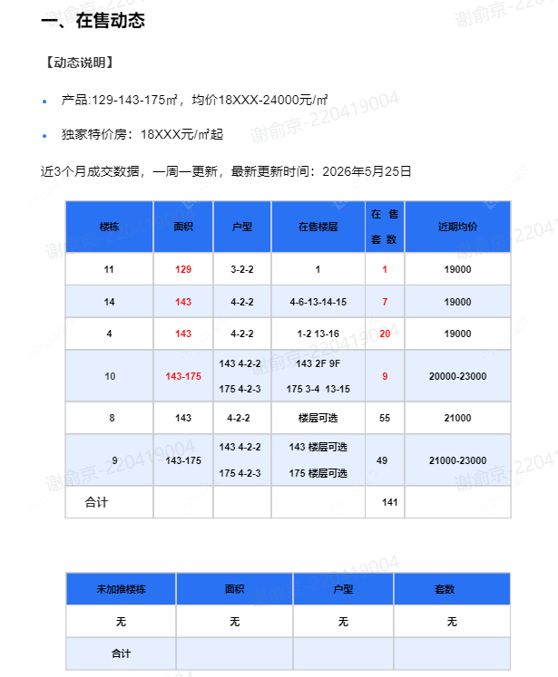 查看金隅·钟楼天筑新房项目动态封面图