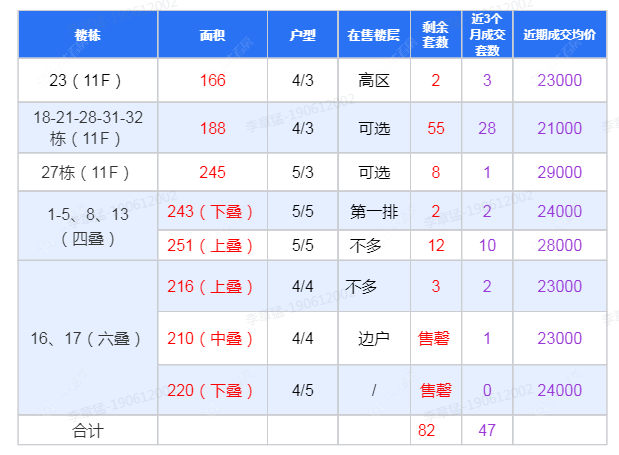 查看华盛珑悦云玺新房项目动态封面图