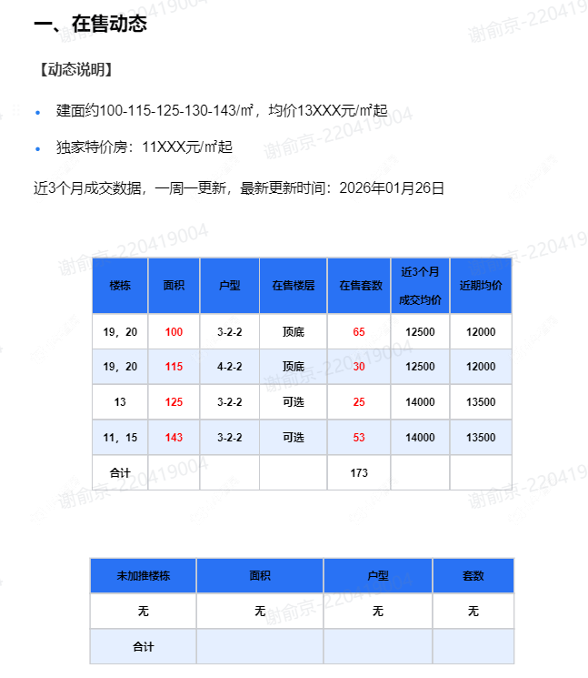 查看儒辰辰逸新房项目动态封面图