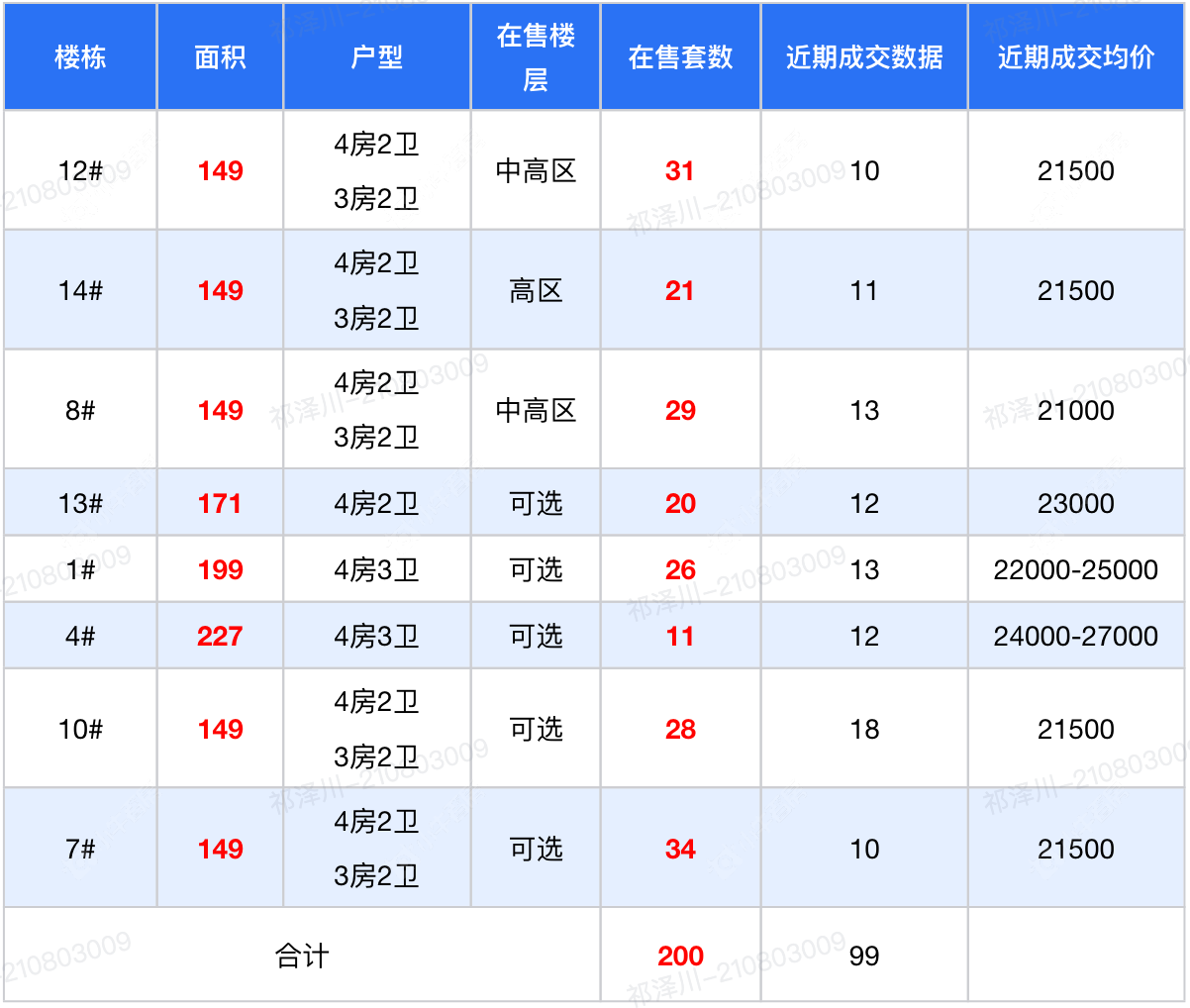 查看大和玖越花苑新房项目动态封面图