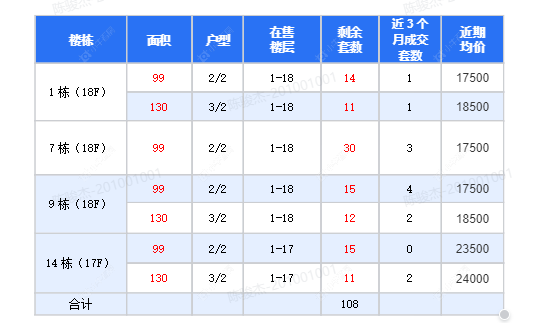 查看路劲金东方玖园新房项目动态封面图