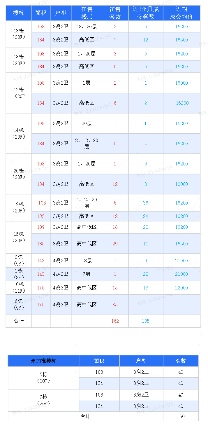 查看保利龙湖景玥府新房项目动态封面图