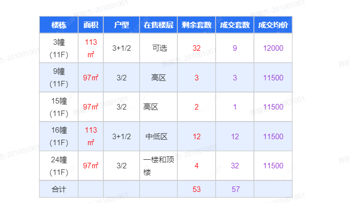 查看久筑理想时光新房项目动态封面图