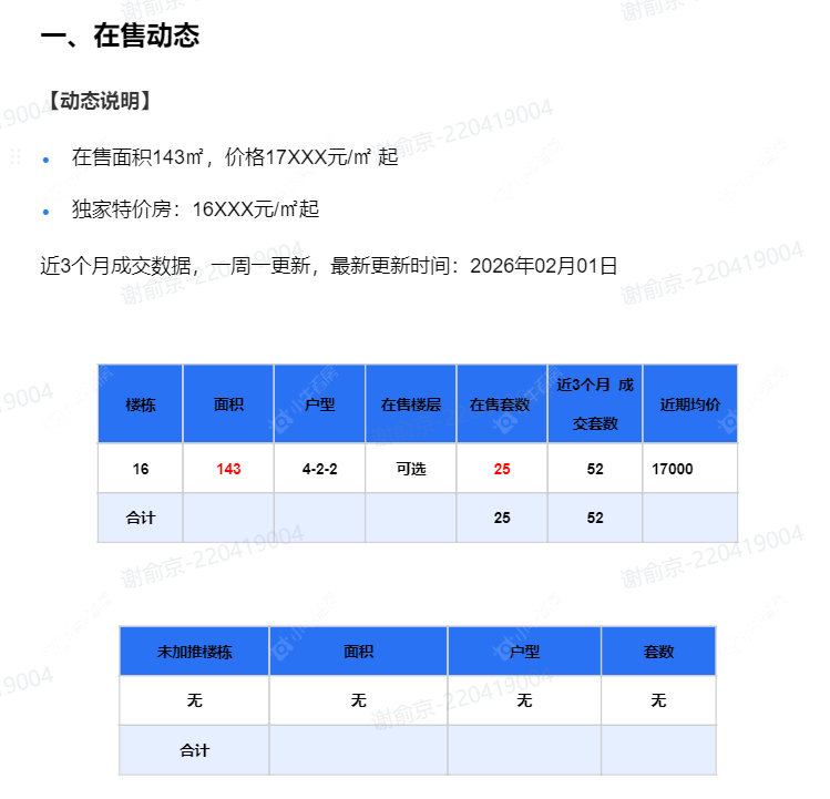 查看路劲铂樾云庭新房项目动态封面图