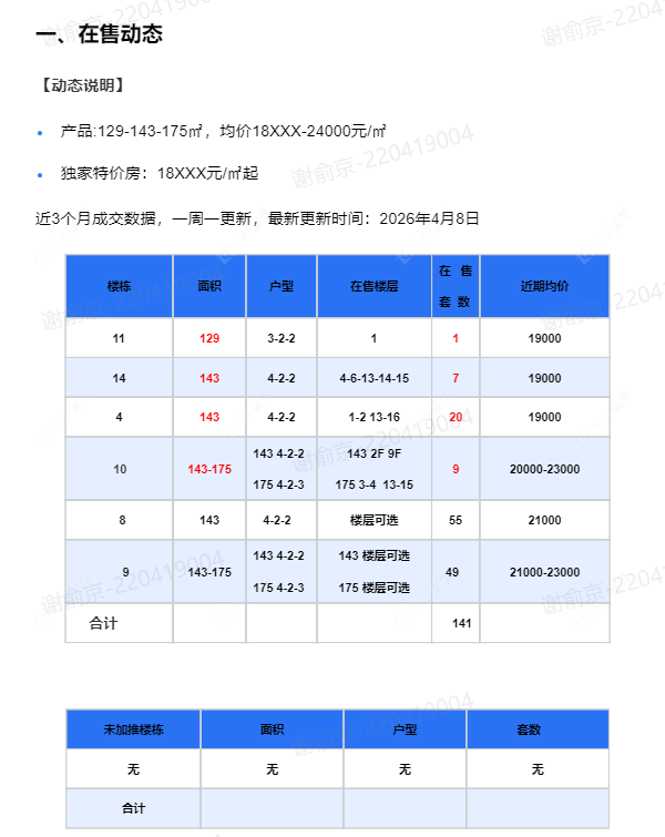 查看金隅·钟楼天筑新房项目动态封面图