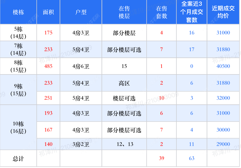 查看国色风华新房项目动态封面图
