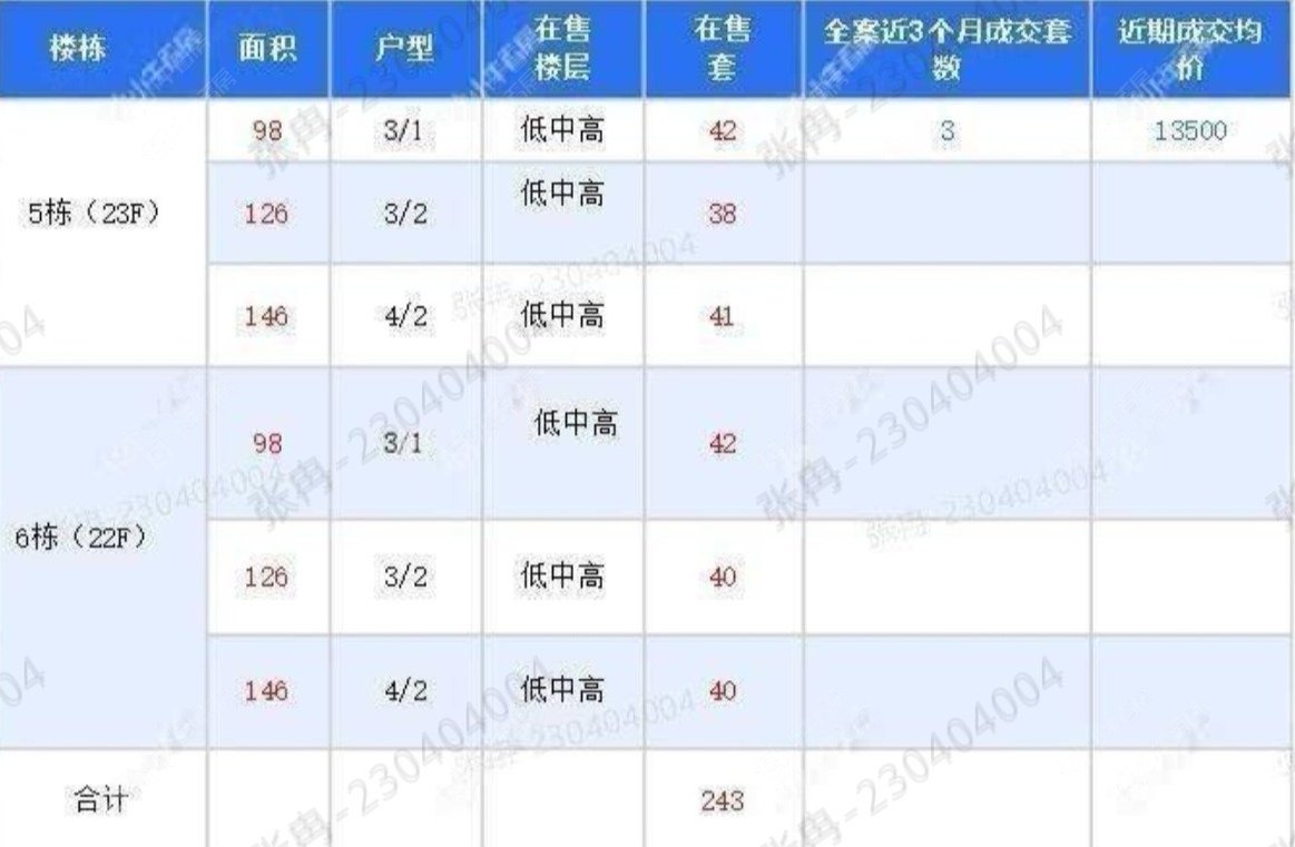 查看丰臣南郡新房项目动态封面图