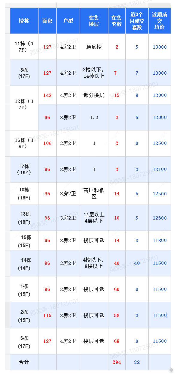 查看牡丹都汇新房项目动态封面图