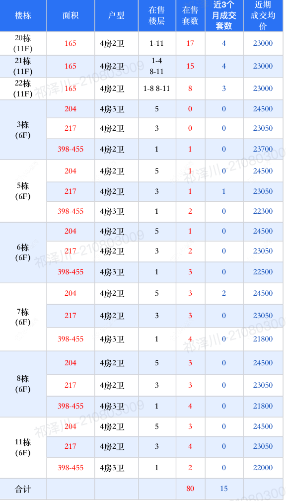 查看常州樾澜庭新房项目动态封面图