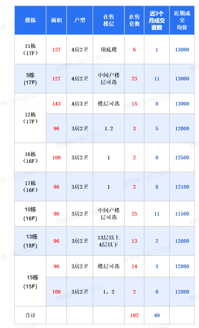 查看牡丹都汇新房项目动态封面图