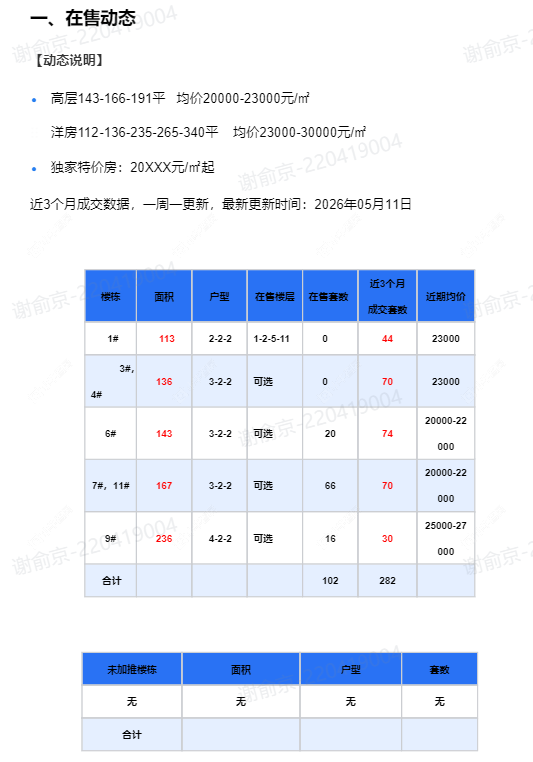 查看中吴江南春新房项目动态封面图
