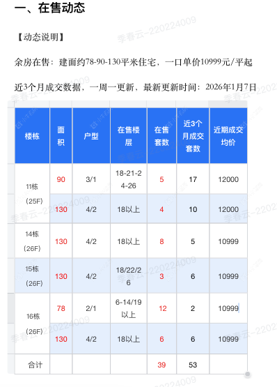 查看锦云华庭新房项目动态封面图