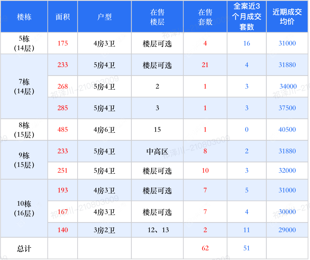 查看国色风华新房项目动态封面图