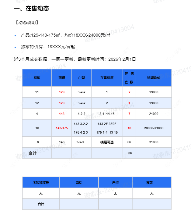 查看金隅·钟楼天筑新房项目动态封面图