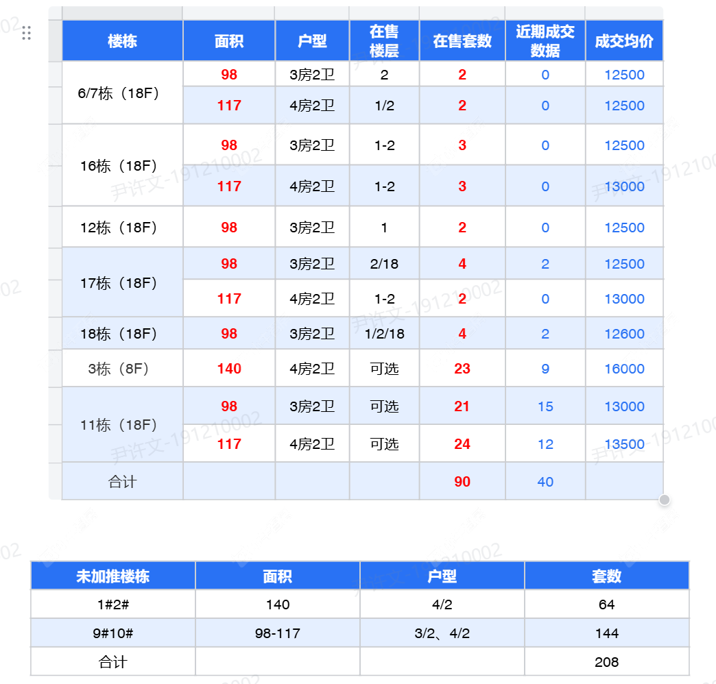 查看保利大都汇新房项目动态封面图