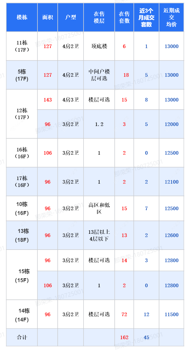 查看牡丹都汇新房项目动态封面图