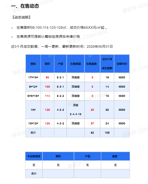 查看荷樾府新房项目动态封面图