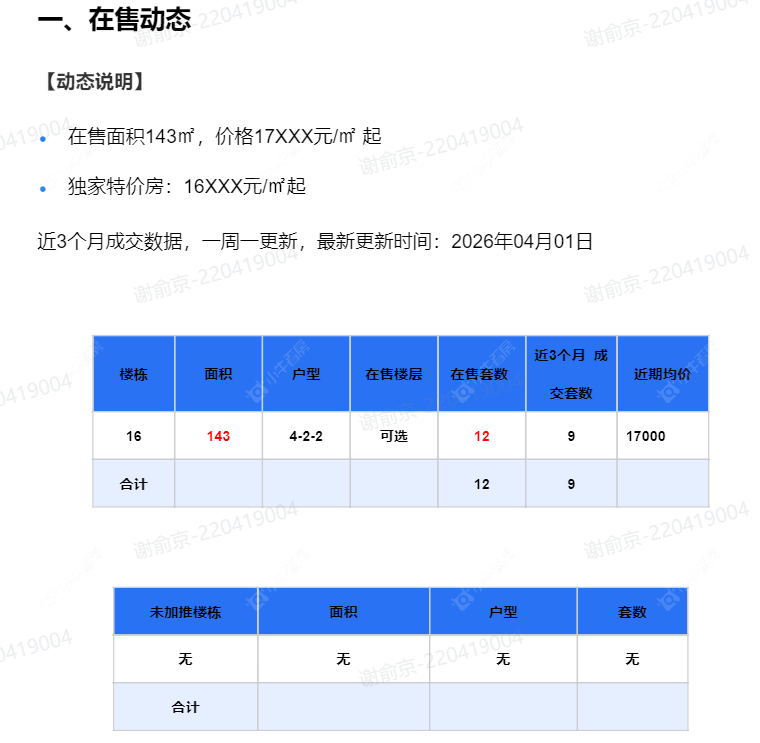 查看路劲铂樾云庭新房项目动态封面图