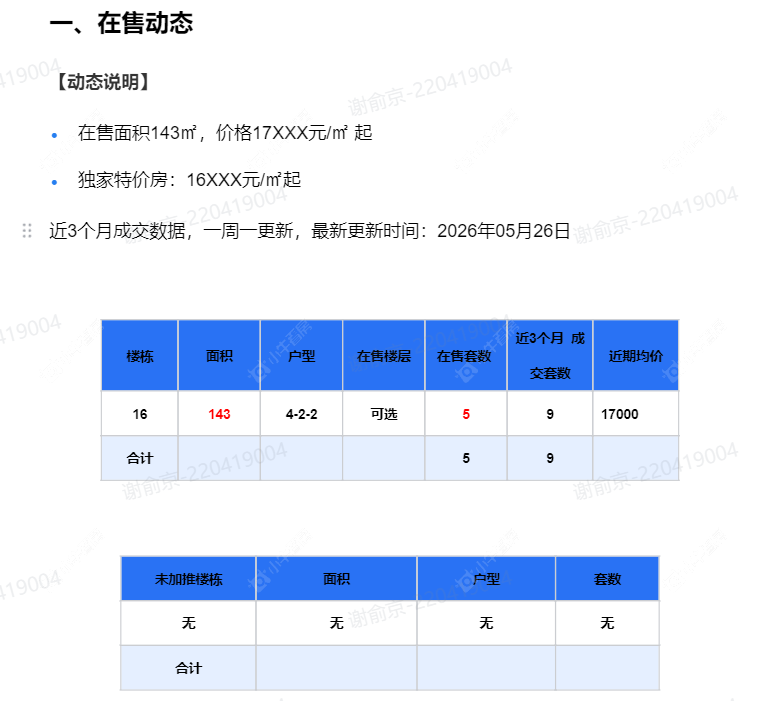 查看路劲铂樾云庭新房项目动态封面图