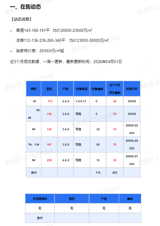 查看中吴江南春新房项目动态封面图