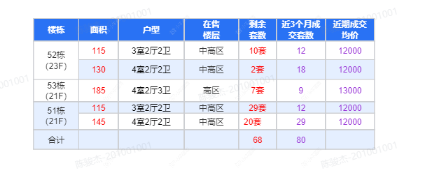 查看星河丹堤四期六区新房项目动态封面图