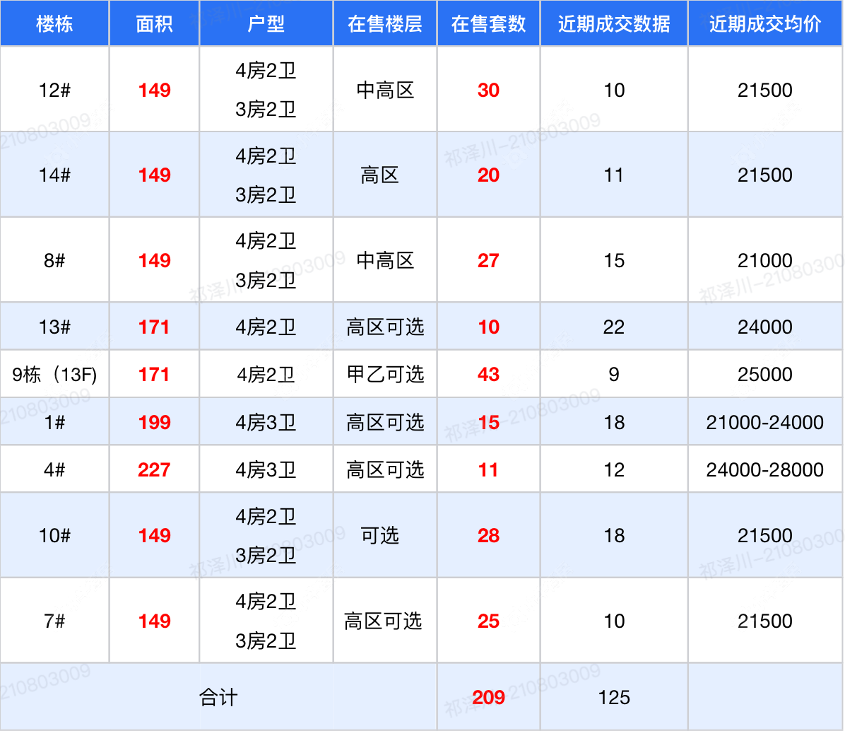 查看大和玖越花苑新房项目动态封面图