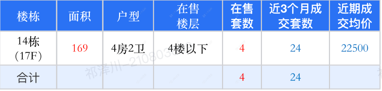 查看风华瓴著新房项目动态封面图