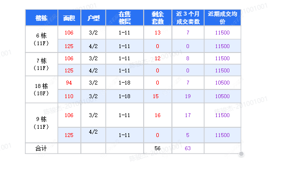 查看新城路劲·西岸时光新房项目动态封面图