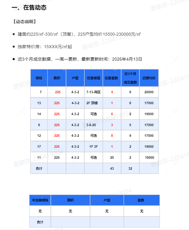查看万科瑧湾汇（原蓝光黑钻）新房项目动态封面图