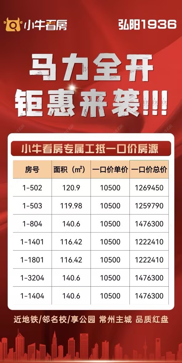 查看弘阳天下锦新房项目动态封面图