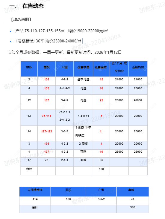 查看白云新城文华园新房项目动态封面图