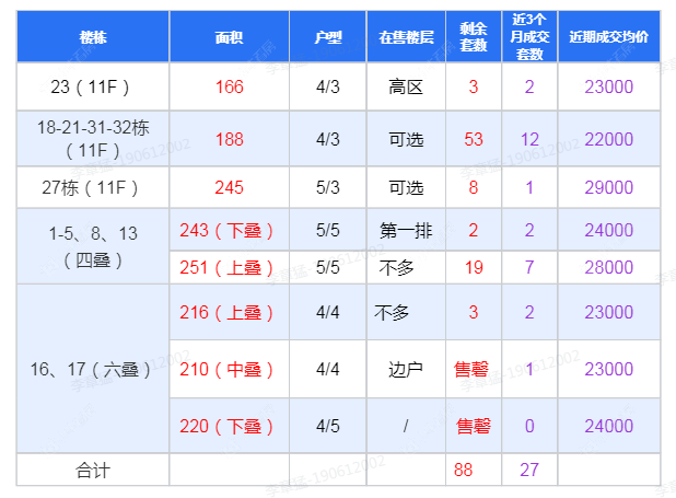 查看华盛珑悦云玺新房项目动态封面图