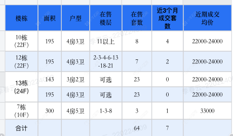 查看山和风华新房项目动态封面图